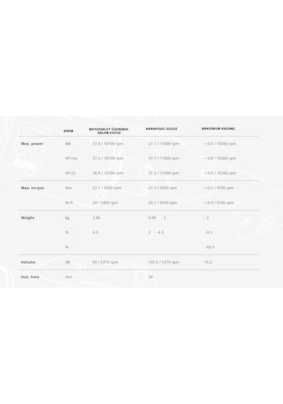 Akrapovıc S-y3so6-ıvoss Yamaha R25 22-24 - Mt-25 22-24 Slıp-on Lıne Ss Egzoz