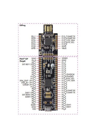 Cypress Semiconductor CY8CKIT-059 PSoC® 5LP Prototyping Kit