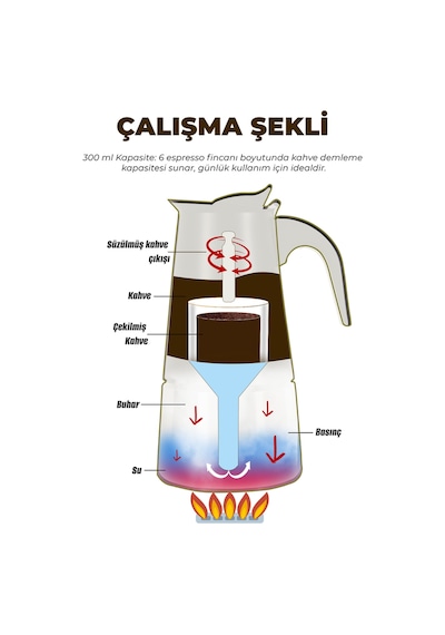 Any Morning FE001-6 Paslanmaz Çelik İndüksiyonlu Espresso Kahve Makinesi 300 Ml