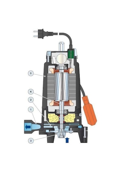 Pedrollo Tr 0.75 Parçalayıcı Bıçaklı Öğütücülü Foseptik Dalğıç Pompa Trifaze 380v 16,5 Mss 7.5 M³/h