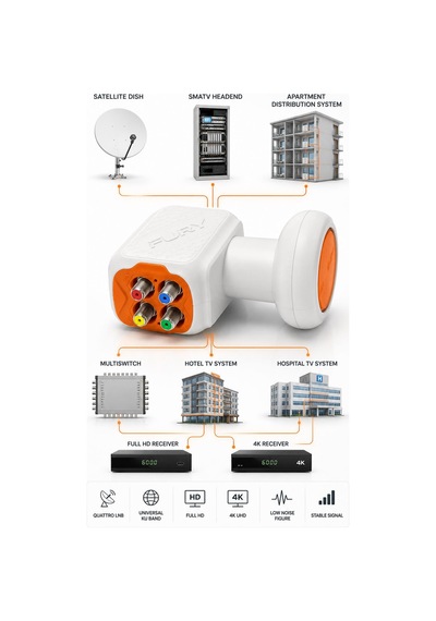 Fury Sp-300 Quattro Santral Lnb Full Hd 4k Universal Ku Band Uydu Lnb