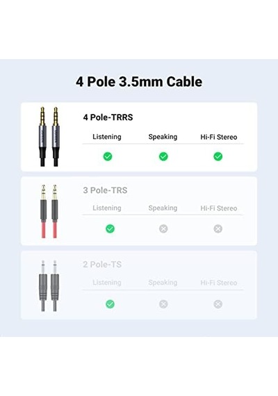 3.5mm 4-pole M/m- Audio Cable Alu 1 Metre Model No: 10648