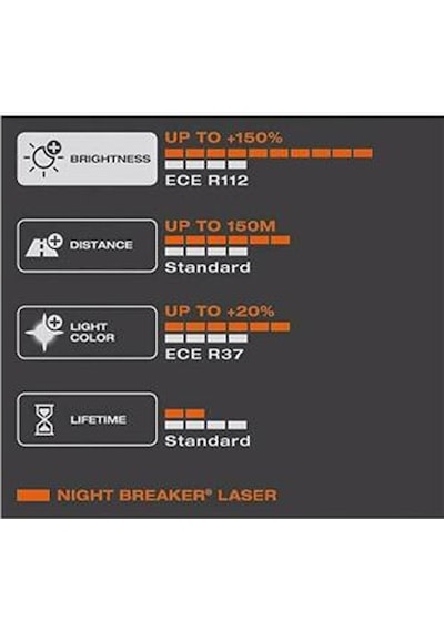 Osram Night Breaker Laser H4 Ampul Takımı %150 Daha Fazla Işık N11.5323