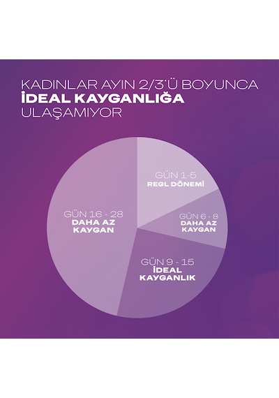 Durex Chill Karma Prezervatif 20'li + Durex Play Kayganlaştırıcı 200 ML