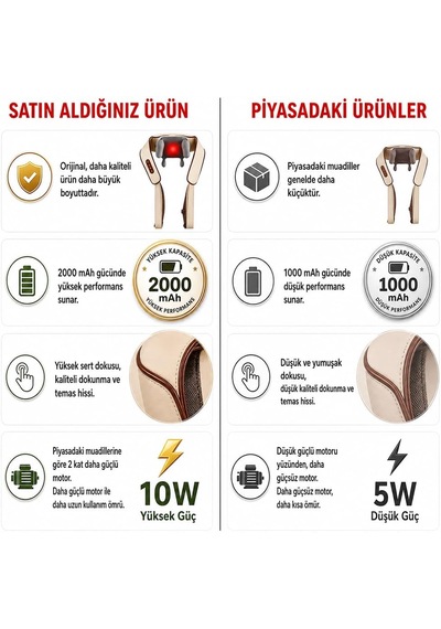 Isıtmalı, Ovmalı Ve Şarjlı Masaj Aleti - Boyun, Sırt, Omuz, Bacak Boyun Masaj Yastığı Krem