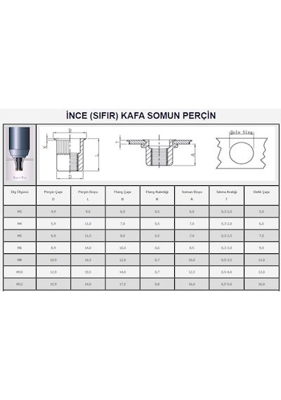 M8 Sıfır Kafa Yuvarlak Somun Perçin 100 Adet