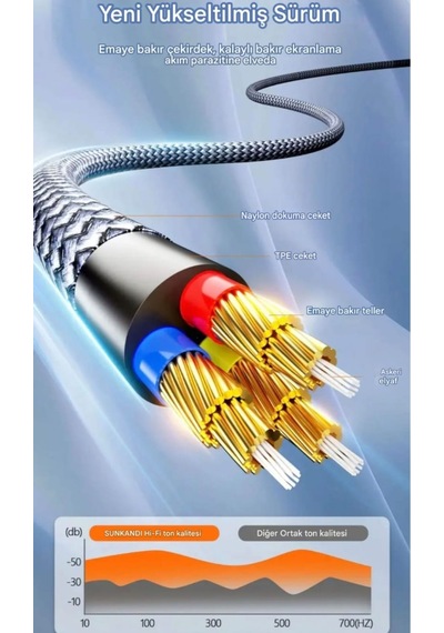 Sunkandı 2'si 1 Arada Type-c To 3.5mm+60w Hızlı Şarj Ve Kulaklık Çevirici Dac Çip+hi-fi Ses Teknolojisi Ce Lisanslı Sertifikalı Hasır Örgülü Sağlam Kablo Gri