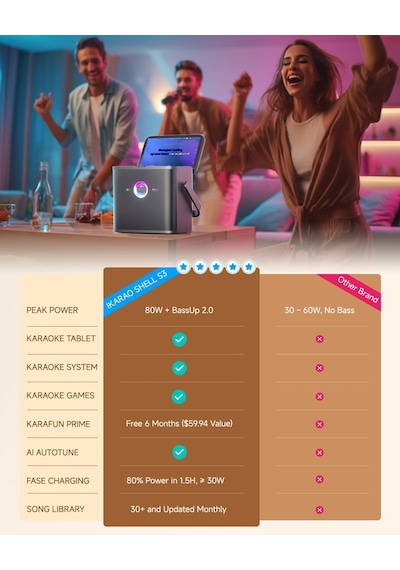 Ikarao Yetişkinler İçin Karaoke Makinesi, Şarkı Sözleri Ekranı Ve Ekranı İle, Youtube İçin Karaoke Sistemi, 2 Kablosuz Mikrofon, Otomatik Ayar Ve Yankı, Karafun Prime, Ev Dış Mekan Partisi İçin