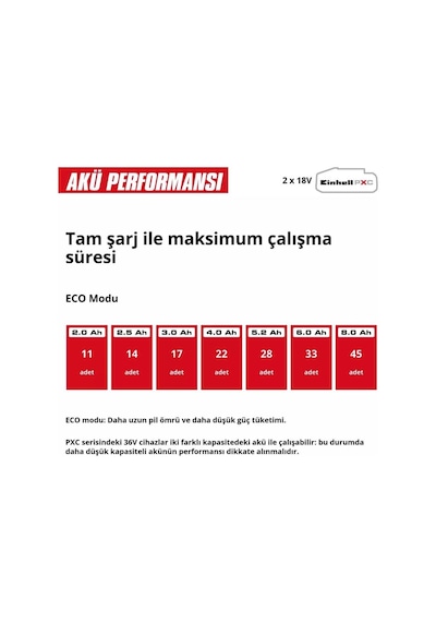 Einhell Hypresso 36/105 2x4 Amper Akülü Basınçlı Yıkama Makinesi - 4140160