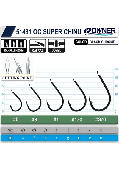 Owner 51481 Cut Super Chinu Siyah Nikel Iğne