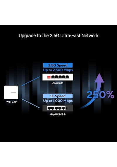 Qg-u1050 Switch