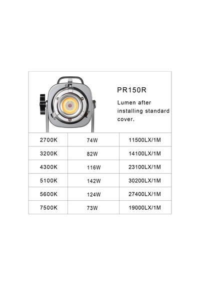 GVM PR150R 150W RGB LED Softbox & Ayak Dahil Işık Kiti