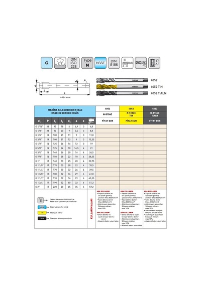 Fett G 1 1/2-11 Narex 4052 Dın N-5156c Hsse 35 Derece Helis Makina Kılavuzu