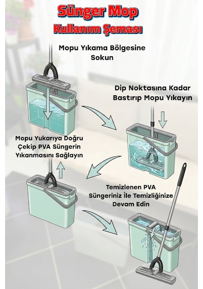 Slim Süngerli Mop Seti Kendinden Sıkmalı Pva Sünger Paslanmaz Çelik Saplı