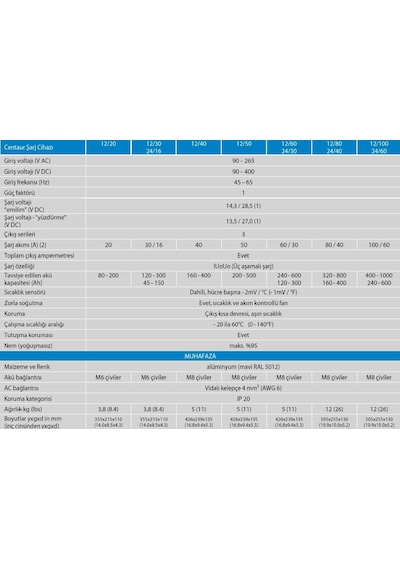 Victron Energy Centaur Akü Şarj Cihazı 12v 80a 3 Çıkış
