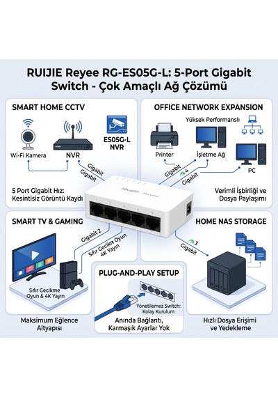 Ruıjıe Reyee Rg-es05g-l