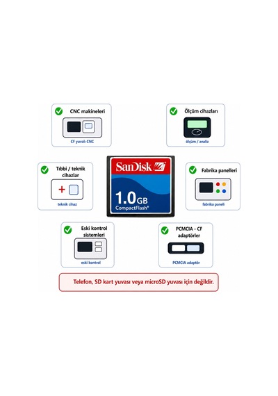 Sandisk 1gb Cf Kart Endüstriyel Hafıza Kartı