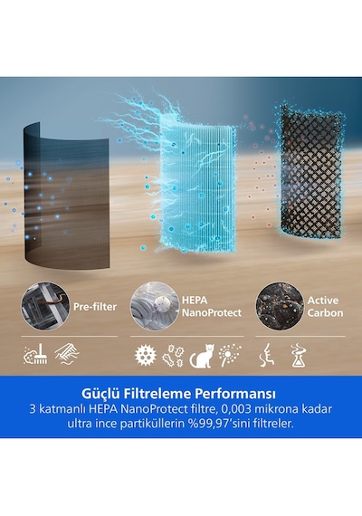 Philips Pureprotect Go 500 Serisi Hava Temizleyici Ac0520/10 Beyaz