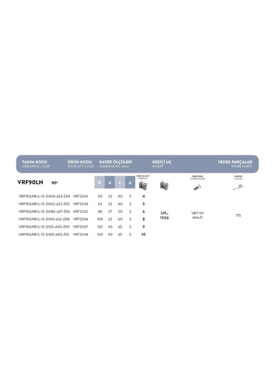 Fett Vrf90lnr/l - 15 - D063 - D22 - Z06 Vorgen Freze Takımı
