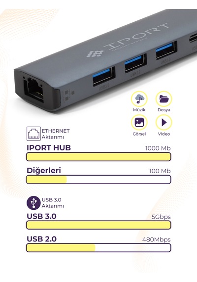 Hub 7'si 1 Arada