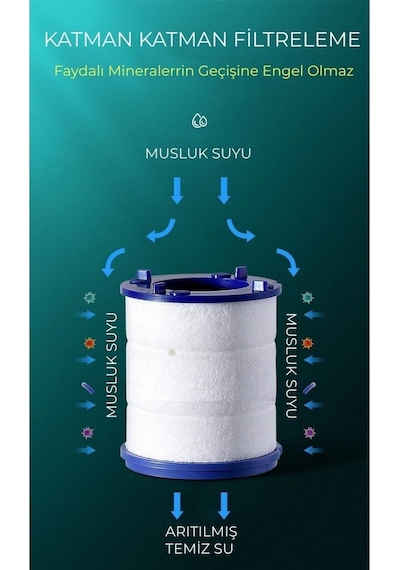 Berev  5 Adet Musluk Başlığı Filtresi- Kireç Pas Tortu Engelleyici Filtre