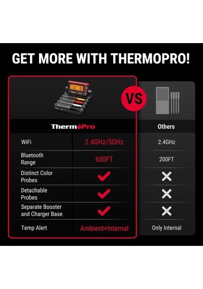 Thermopro Tp980 Tempspike Pro Wi-fi Ve Mobil Uygulama Destekli, Sınırsız Menzilli 4 Problu Dokunmatik Akıllı Barbek Diğer