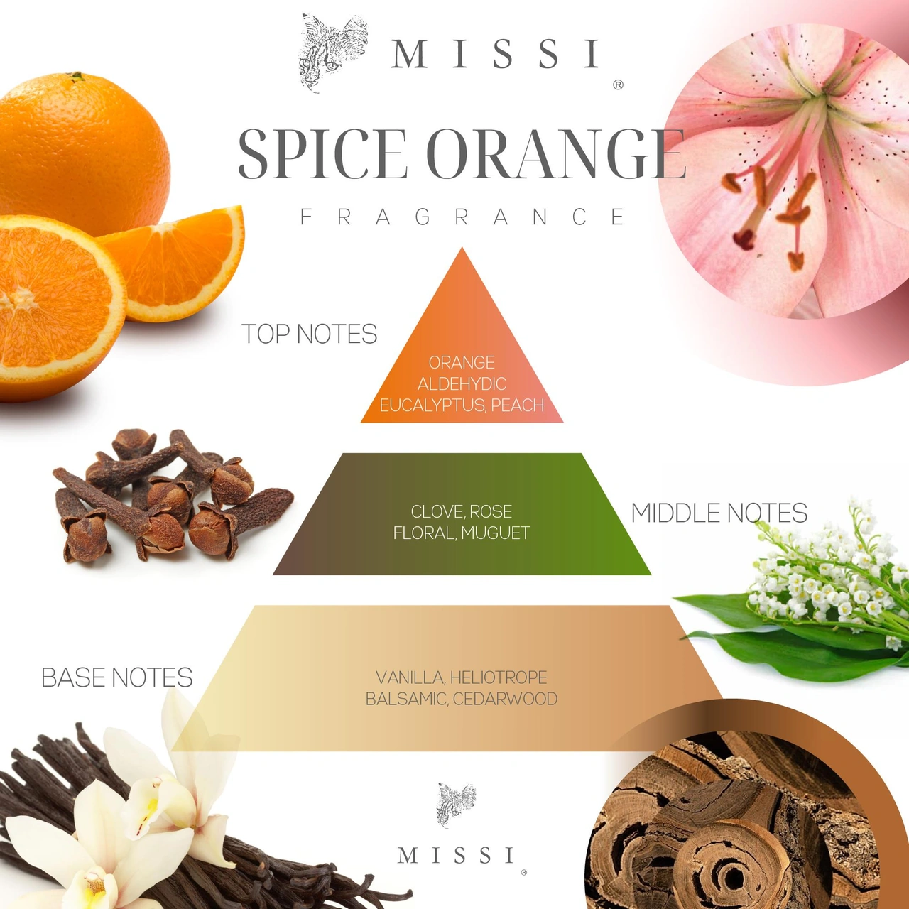 Yılbaşı Aroması-spice Orange Kokulu Vegan Mum Seti Kırmızı