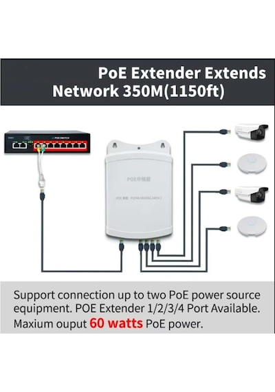 1 Poe Giriş- 4 Poe Çıkışlı Poe Extender Poe Çoklayıcı -