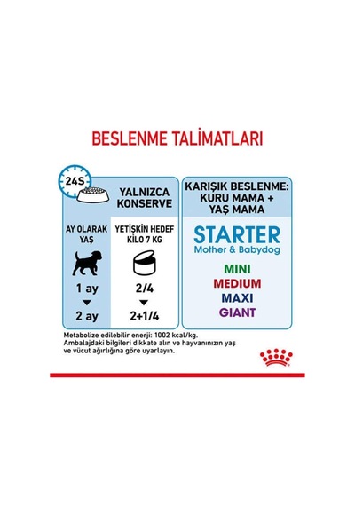 Tr Starter Mousse Anne Ve Yavruları Için Köpek Konservesi 195 Gr