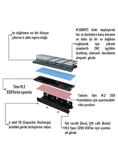 Jeyı Finscold M.2 Nvme M.2 Sata Ssd Alüminyum Soğutucu