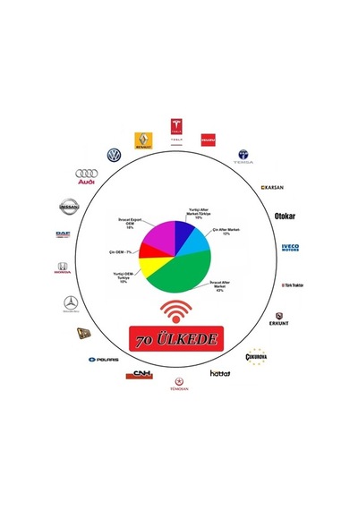 Seger Arap Korna Beyni (Modül) 32Ef0000 12V./24V
