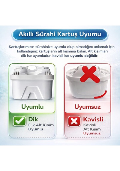 3 Lü Sürahi Filtre Kartuşu Ayarlanabilir Filtrasyon Hızı, İyon Değişimli Kireç Azaltıcı, 160l Kapasite, Aquaphor & Xiaomi Uyumlu