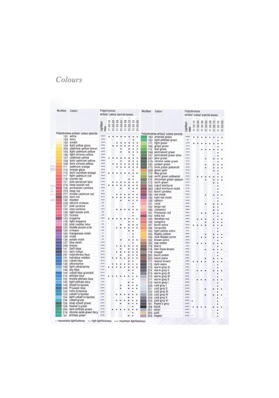 Faber-castell Renkli Kalem Polychromos, Renk Numarası 101, Beyaz Genel