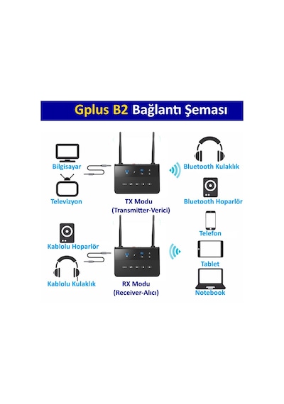 Aptx-Hd Ll Spdıf Optik 80 Metre Ses Verici Alıcı Tx Rx Gplus B2