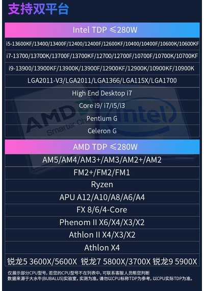 Bubalus Smart Display 360 White Intel-amd Uyumlu Işlemci Sıvı Soğutucu