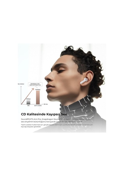 Air4 Pro Anc Aptx Tws Kablosuz Bluetooth Kulaklık Beyaz