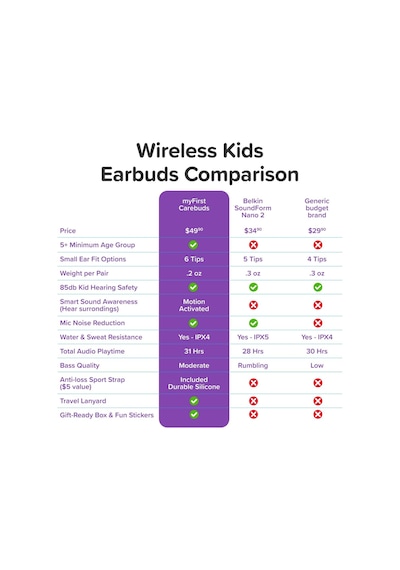 Myfirst Carebuds Çocuklar İçin Kablosuz Kulak İçi Kulaklık 3 12 Yaş 85 Db Güvenli Ses Sınırı Akıllı Şeffaflık Modu Kayıp Önleyici Askı 25 Saat Pil Mavi