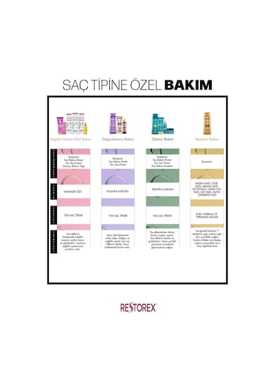 Keratin&argan Onarıcı Saç Bakım Kremi 2x250 Ml