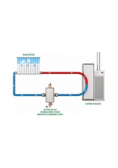 Hwr Plus Isıtıcı Su Regülatörü Degasser, Çamur Çıkarıcı Ve Ph Koruma Siyah