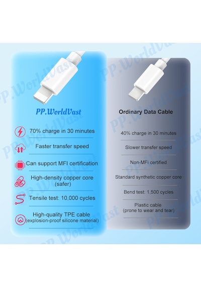 240w A Kadar Güç Destekli Yeni Nesil Hızlı Şarj Kablosu Type-c To Type-c Apple Uyumlu MacBook iPad, Tablet İçin