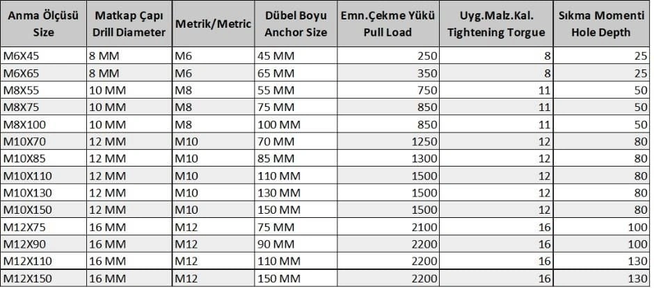 Gömlekli Çelik Dubel M8x75 5 Adet - Pyrz-570512
