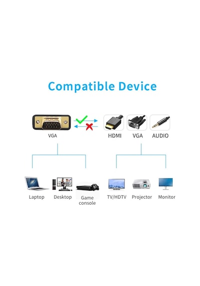 Vga To Vga+Hdmı+3.5Mm Çevirici Dönüştürücü 4772P Adaptor Monitör
