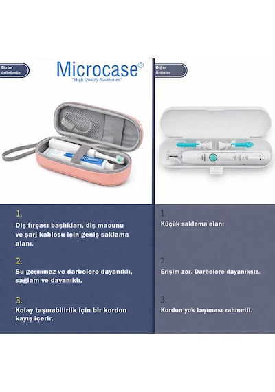 Microcase Şarjlı Diş Fırçaları İçin Askılıklı Seyahat Saklama Çantası Koruma Kabı Kutusu Pembe Al5571