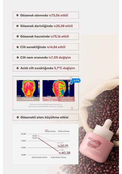 Retinol İçerikli, Gözenek Karşıtı Bakım Sunan Serum Red Bean Retinol Pore Reset Serum, 1134448147