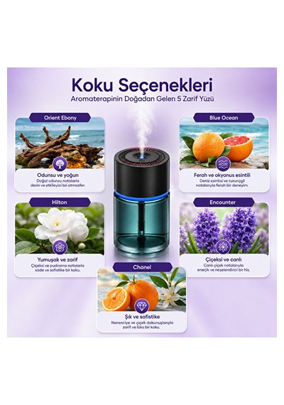 Araç İçi Aromaterapi Nemlendirici 120 Ml Ultrasonik Sisleme Type-c Şarjlı 300 Mah 001