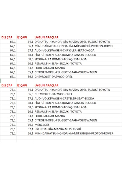 66.6-57.1 Çelik Jant Merkezleme Bileziği Takım 4 Adet Plastik