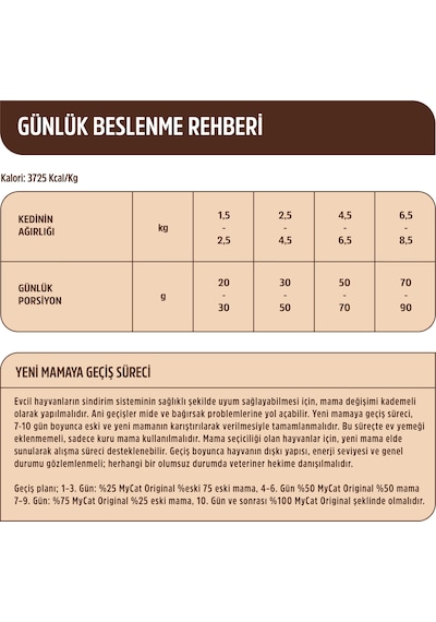 Mycat Az Tahıllı Somon Balıklı Diyet & Kısırlaştırılmış Yetişkin Kedi Maması 2 KG Mycat Az Tahıllı Somon Balıklı Diyet & Kısırlaştırılmış Yetişkin Kedi Maması 2 KG