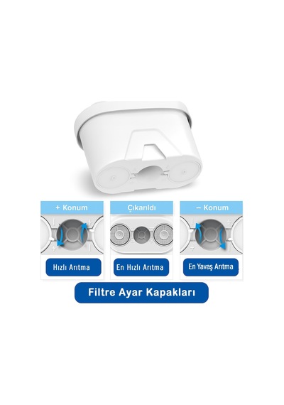 3 Lü Sürahi Filtre Kartuşu Ayarlanabilir Filtrasyon Hızı, İyon Değişimli Kireç Azaltıcı, 160l Kapasite, Aquaphor & Xiaomi Uyumlu