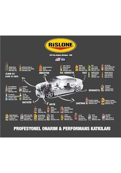 Rislone Otomatik Ve Manuel Şanzıman Süper Onarıcı
