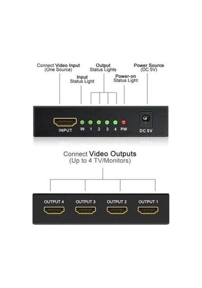 3C Px-5004 4 Port Hdmı Splitter, 1 Giriş 4 Çıkış Adaptörlü Hdmı Çoklayıcı, 1080p 2k 4k Fhd 3d Görüntü Dağıtıcı, Pc Laptop Uydu Alıcı Ps5 Xbox Dvr Nvr Tv Box İçin Aynı Görüntü Ekran Çoğaltıcı
